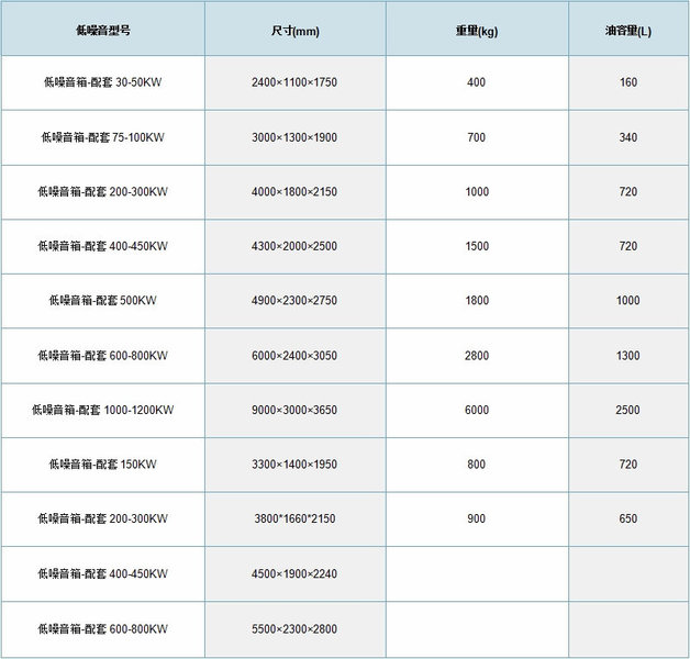 揚州市圣豐發電設備廠